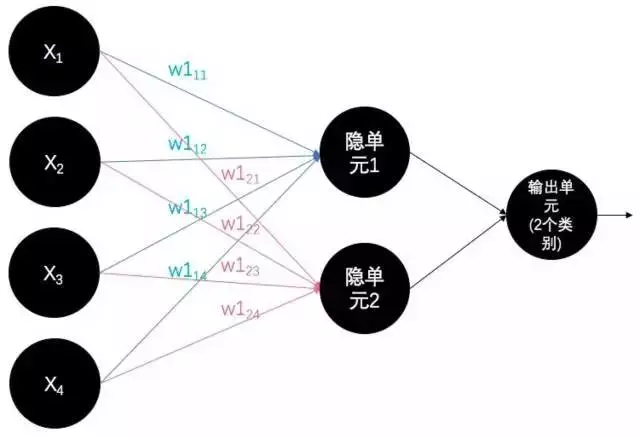 BP演算法是從天上掉下來的嗎？