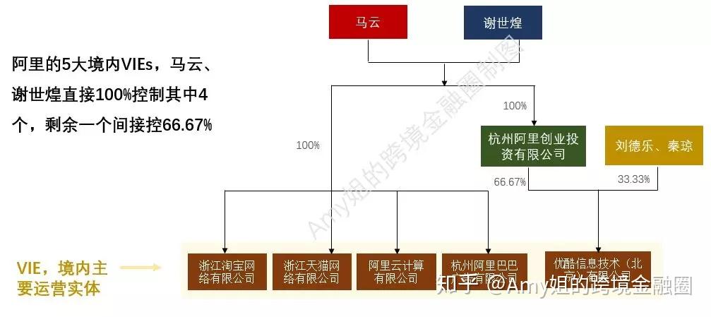 马云出清淘宝股权背后详解阿里巴巴调整vie架构始末