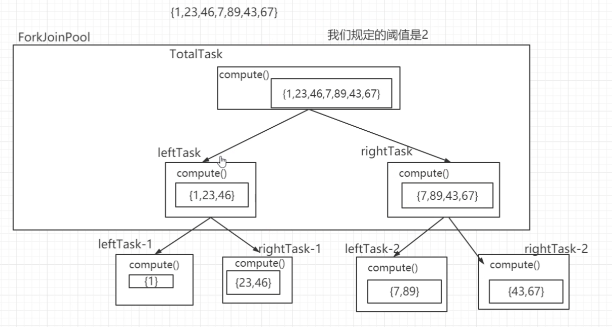 Java并发编程：Fork/Join框架解释 知乎