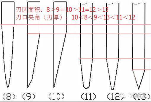 刀具刃口图解图片
