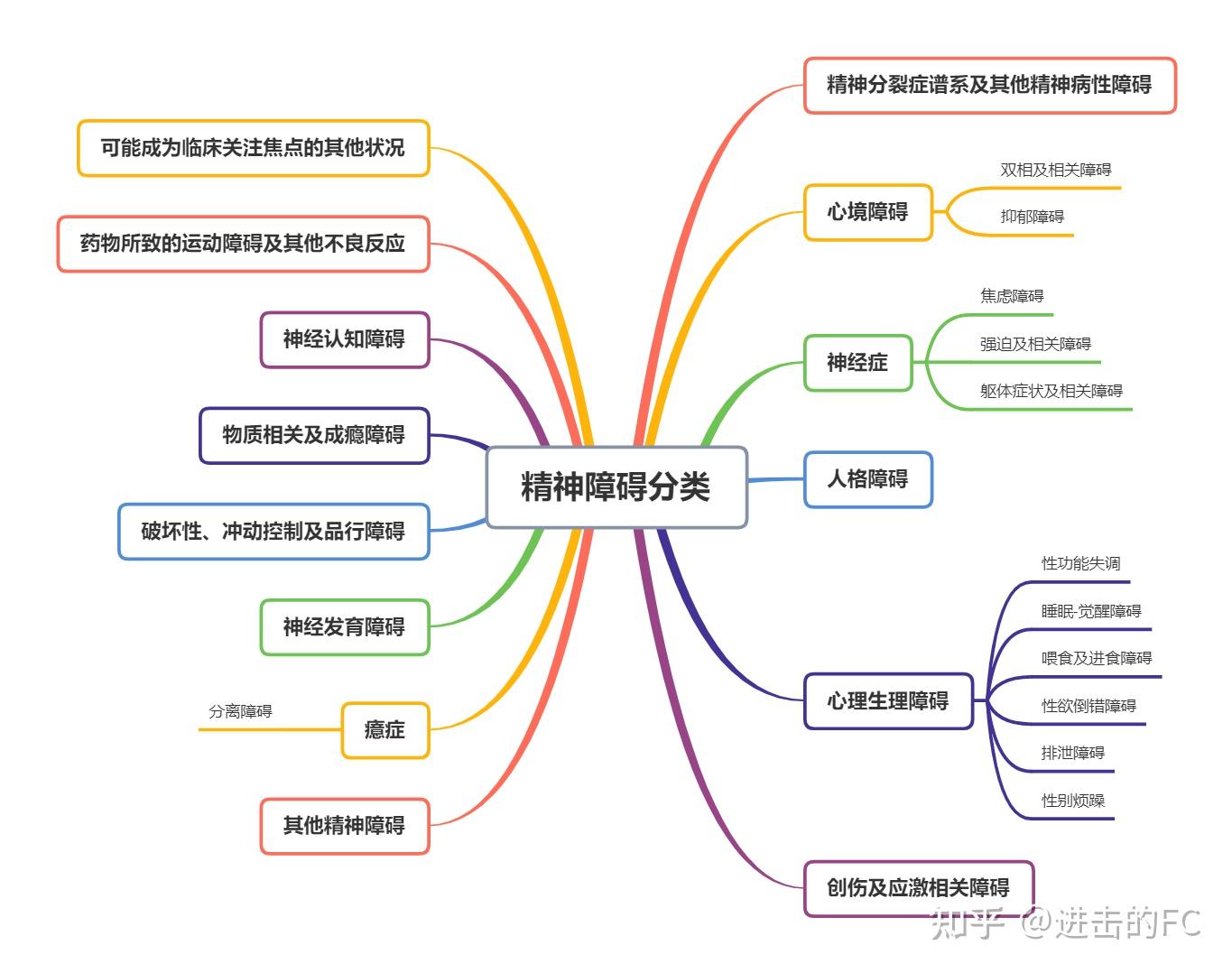 十二种精神谱系图片