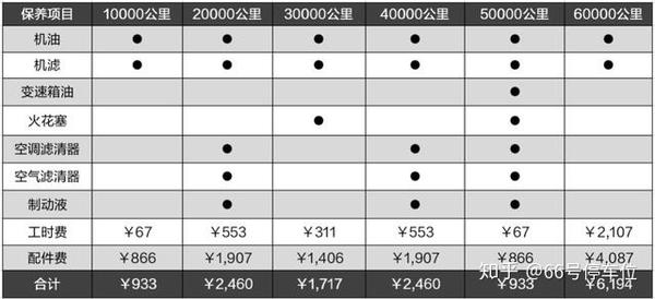 奔驰c级优惠5万但不是最佳购买时机