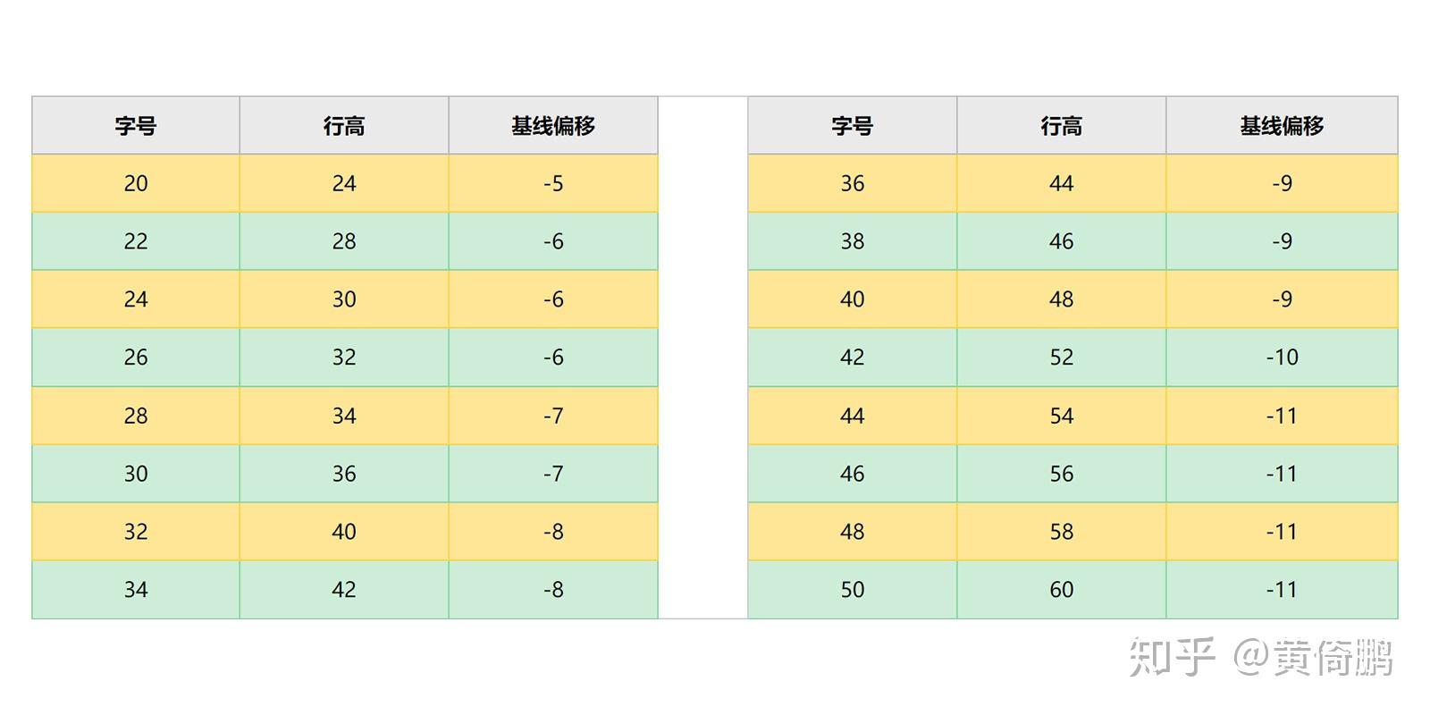 如何在ps里还原正确的行高及行间距
