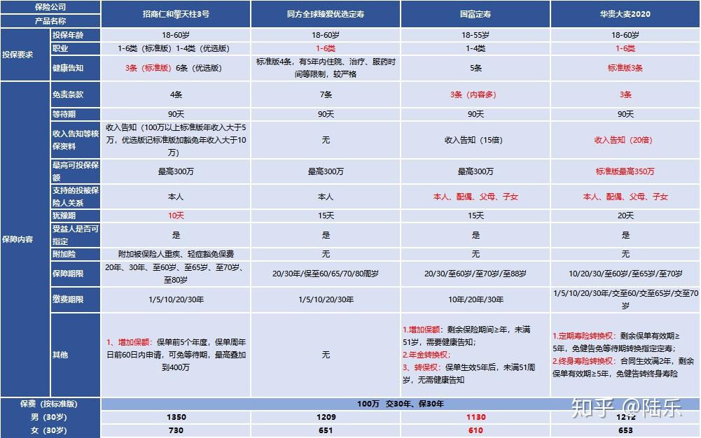 大麦2020,送给90后的你!