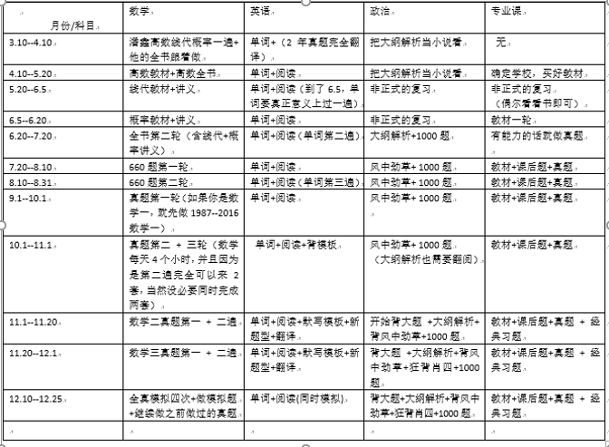 大连理工精细化工考研410分 知乎