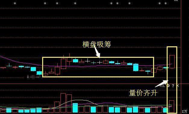 一旦遇到三隻烏鴉形態股票火速清倉賣出堪稱股市逃頂寶典