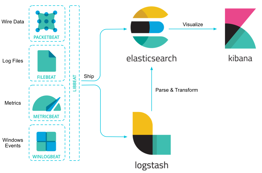 大数据搜索选开源还是商业软件？ElasticSearch 对比 Splunk 知乎