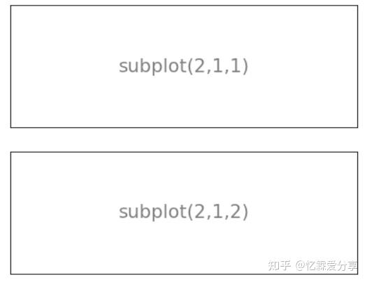 Python系列,数据可视化Matplotlib绘图入门教程(速查详细版,一图一代码,建议收藏) - 知乎