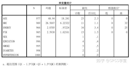 分類變量和連續變量怎么做散點圖_vf中常量變量分類_分類變量