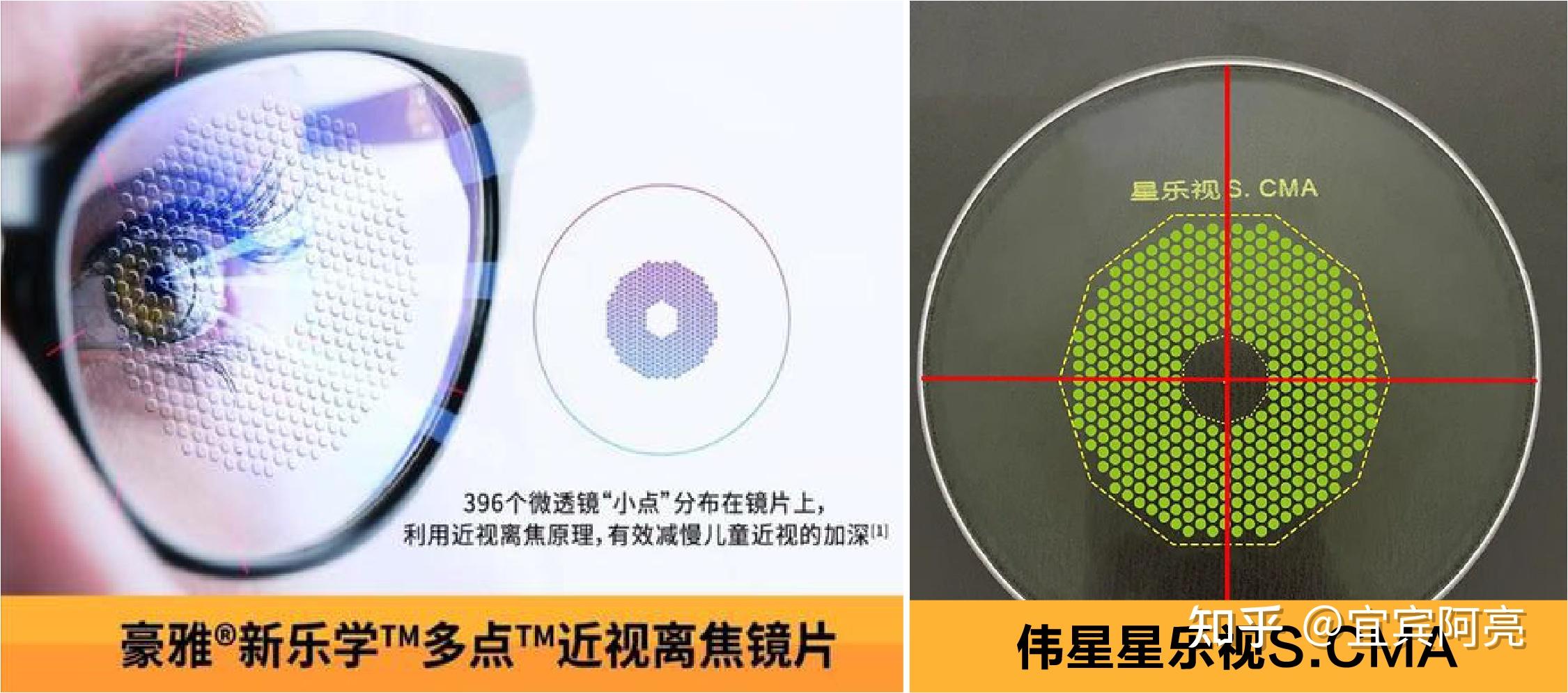 新一代多点复合离焦,伟星星乐视,也是不错的选择. - 知乎