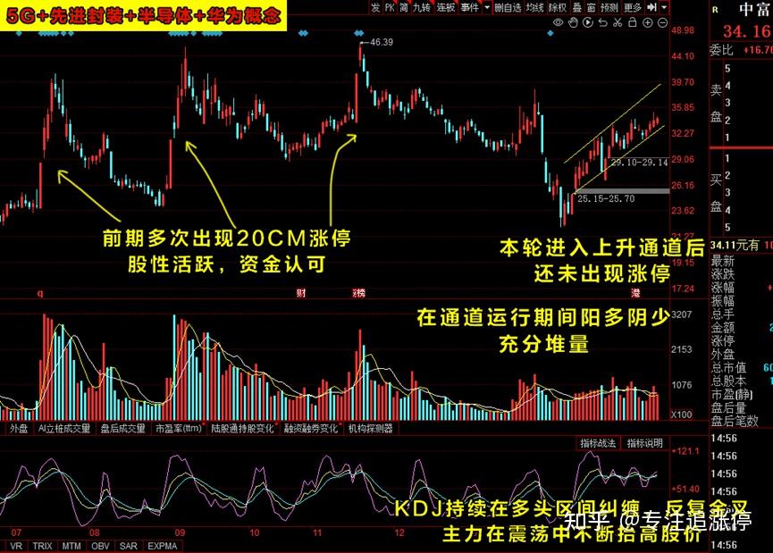 板块轮动无规律的背后主力正在混水摸鱼