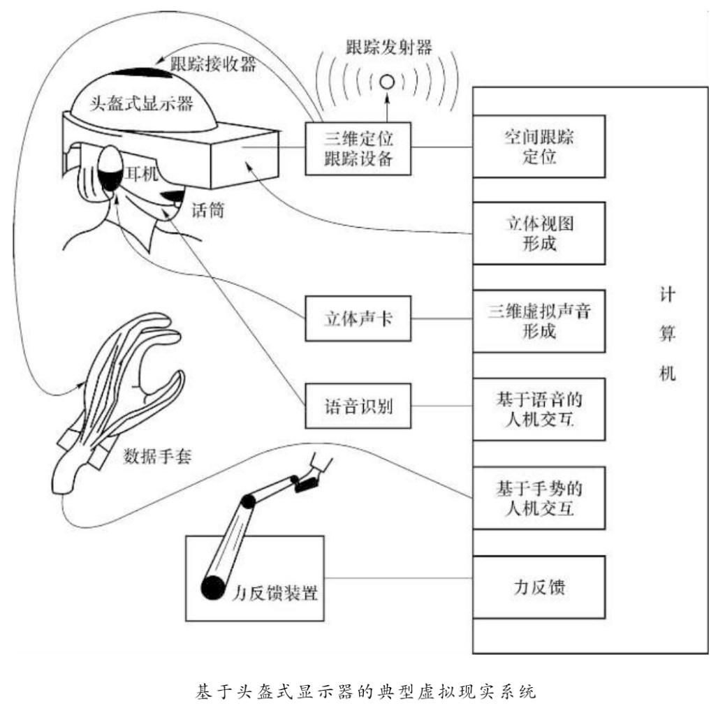 虚拟现实系统的组成 - 知乎