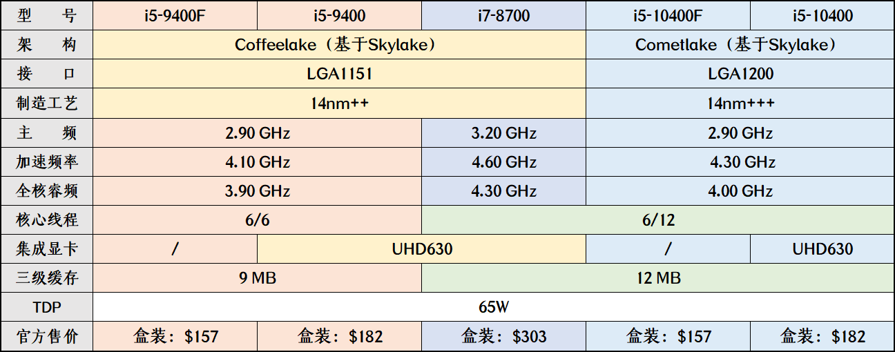 装机帮扶站第630期争做第一个吃螃蟹的人i510400b460来了含配置推荐