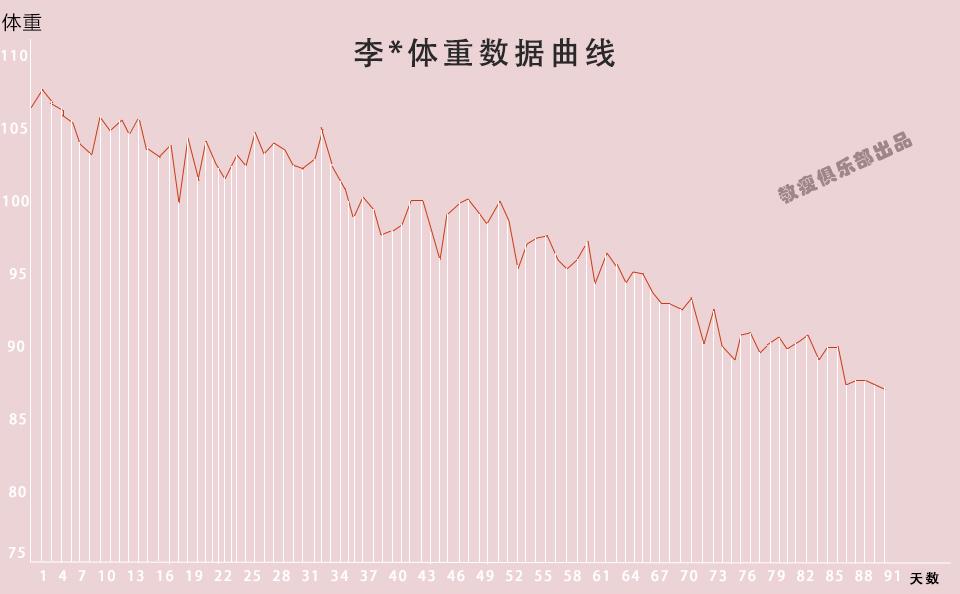 减肥如何正确观察体重变化 知乎 减肥如何正确观察体重变化 知乎
