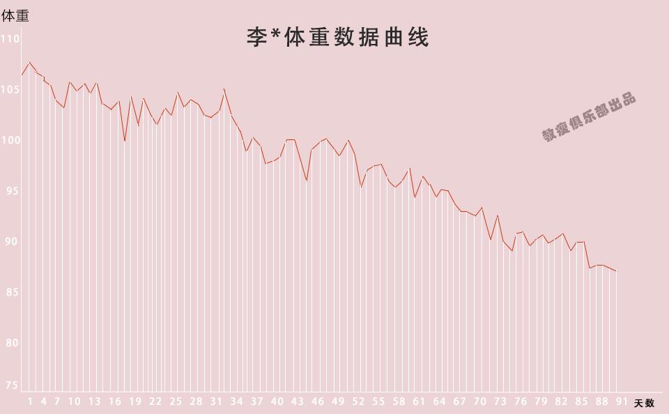 减肥如何正确观察体重变化 知乎