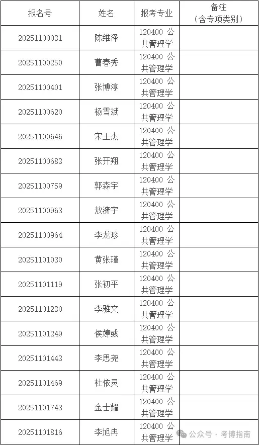 【考博】清华大学2025年公共管理学院招收公开招考博士(含硕博连读生)研究生综合考核名单公示 - 知乎