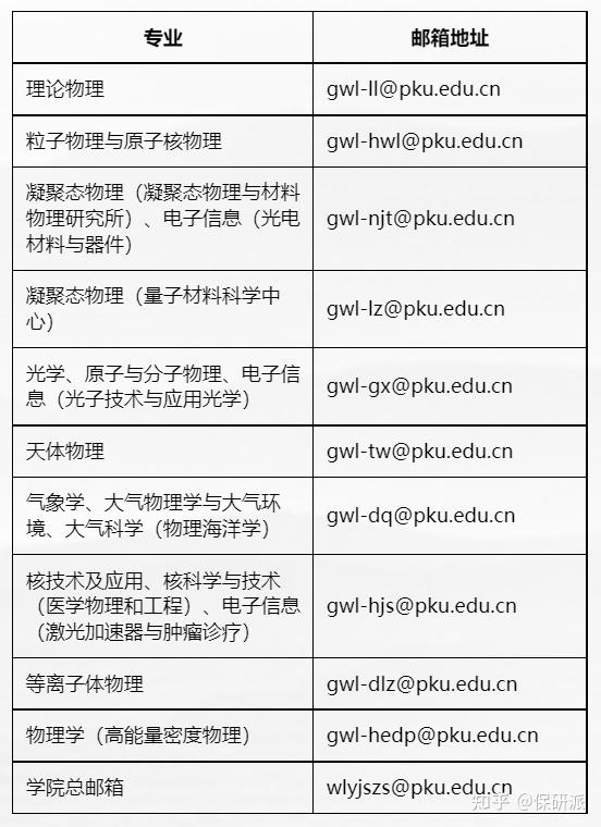 北京大学专业(清华北大在北京的录取分数线)