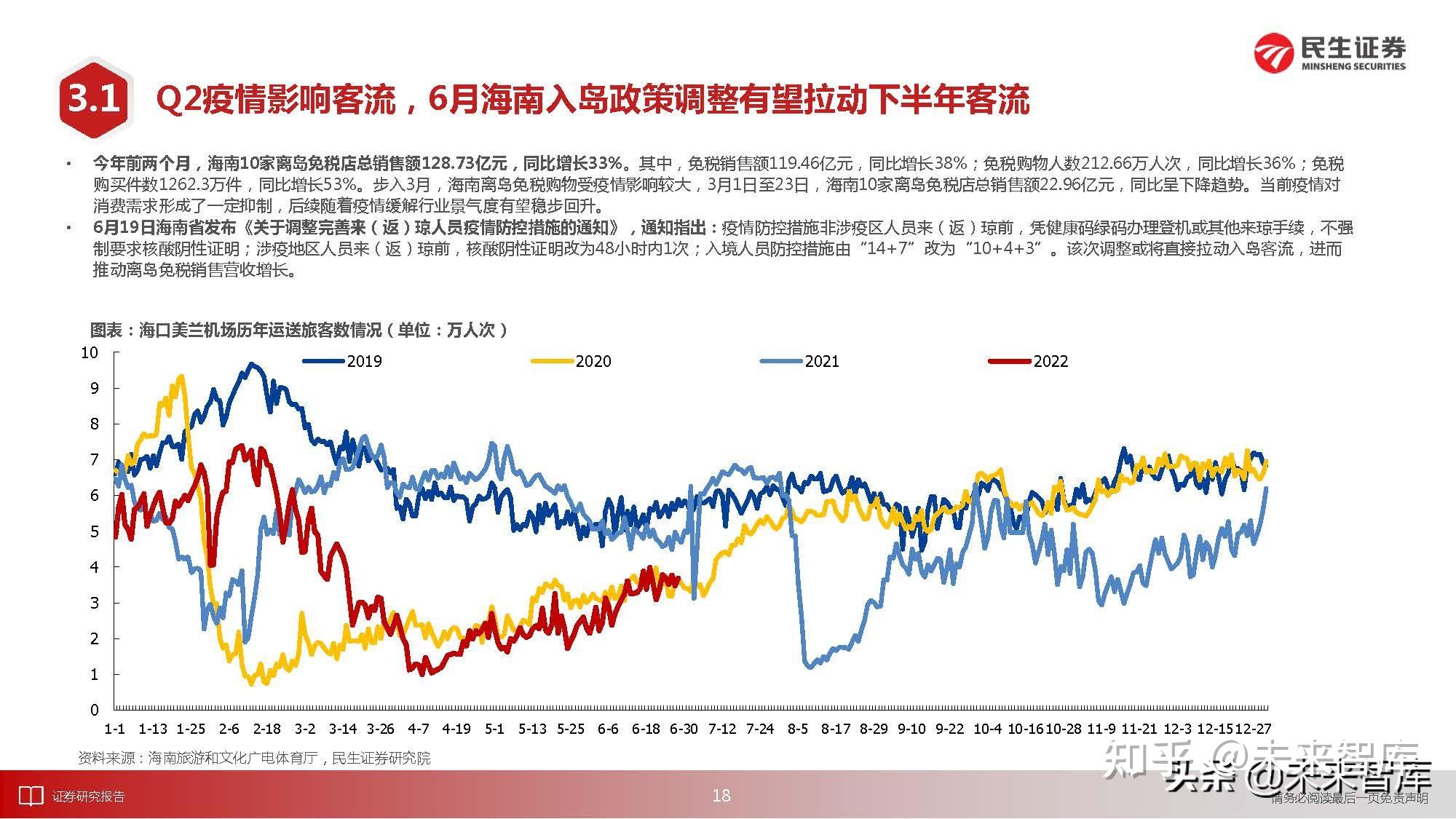 社会服务行业研究:把握进行中的复苏,放眼后疫情消费变迁