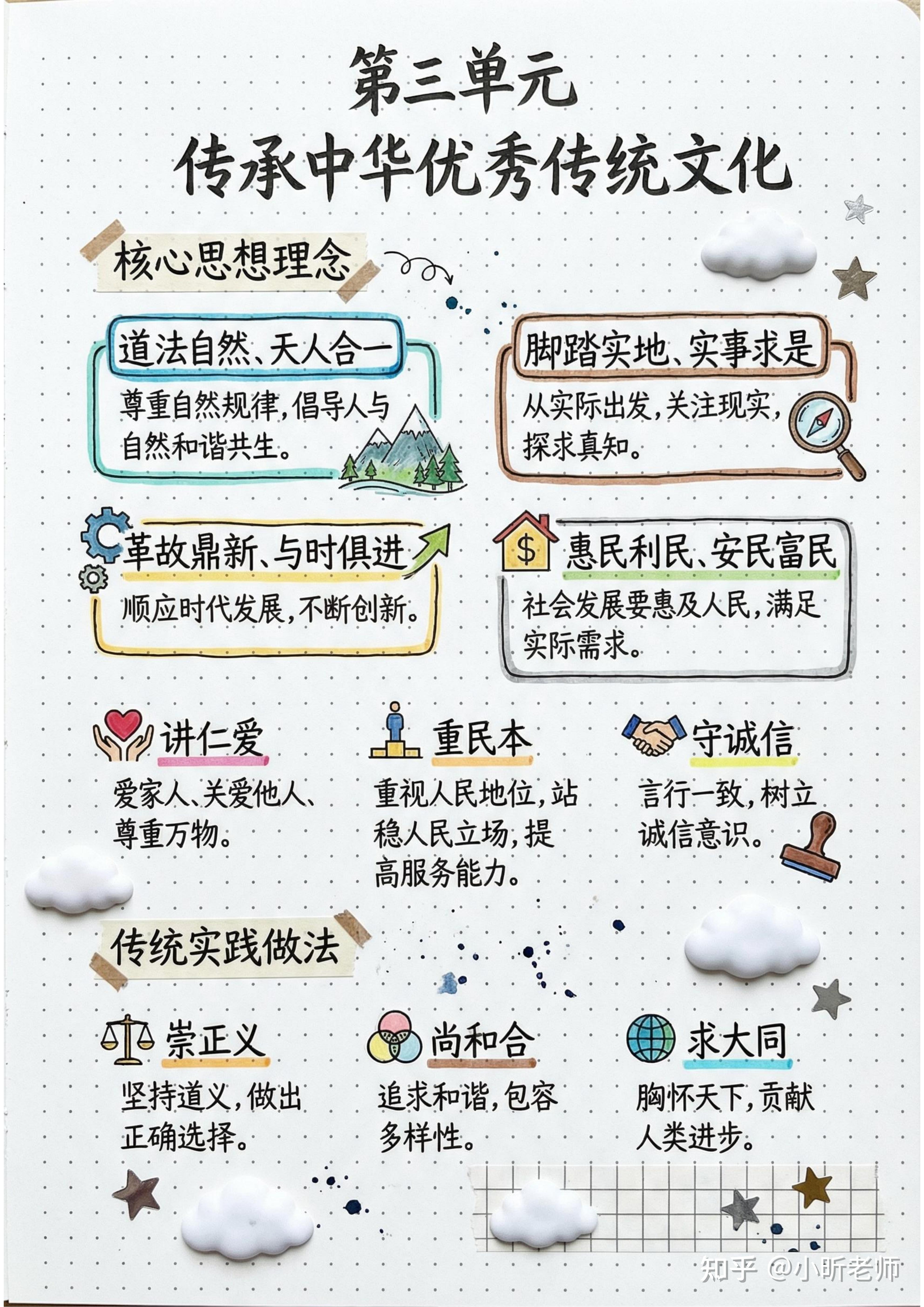 新版七年级下册道法知识点清单（可打印！） 知乎 