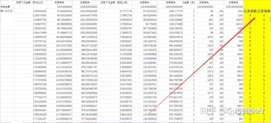 最佳下注比例=(勝率×賠率-虧損率)/賠率=(0.42%