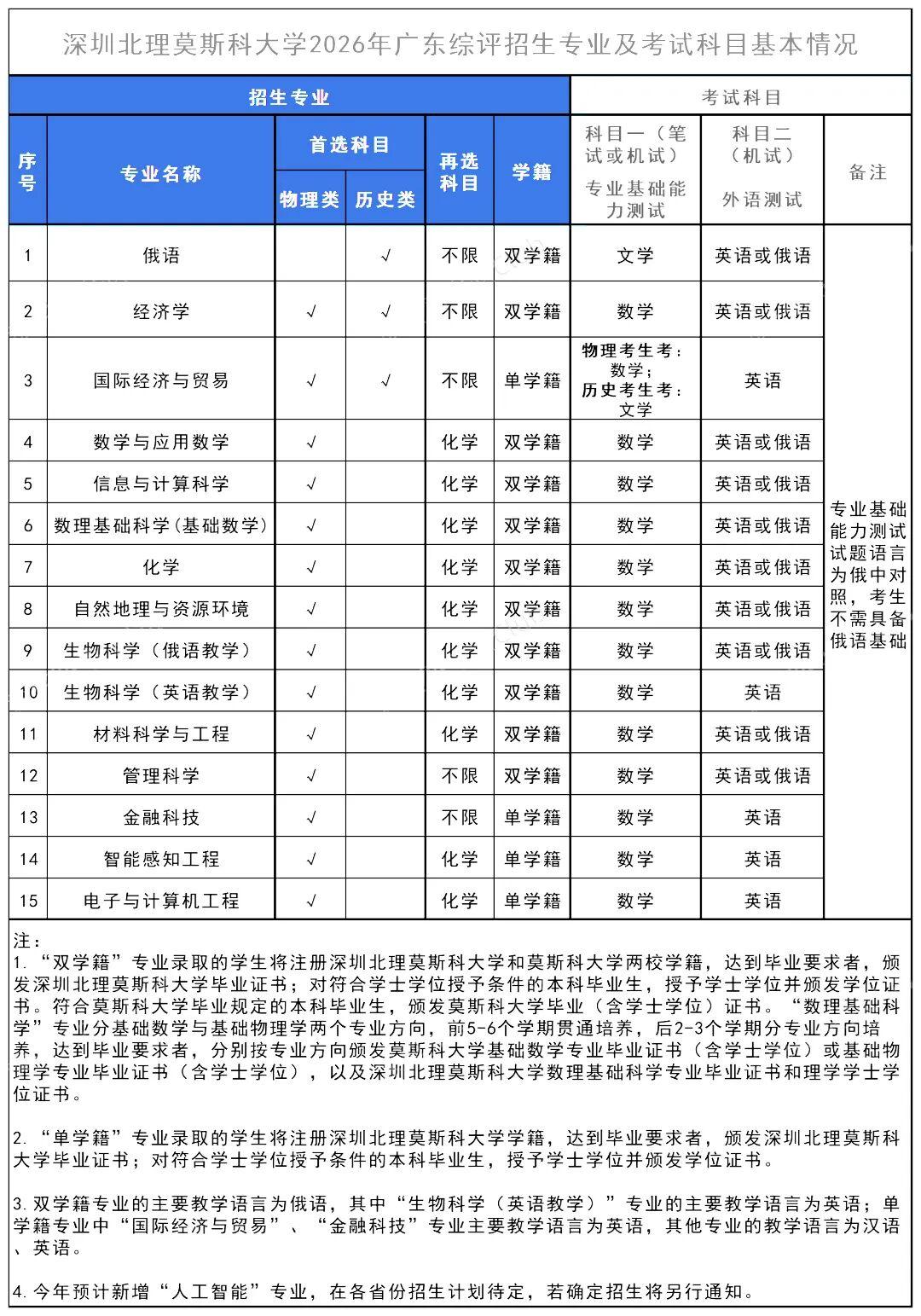 重磅!4所名校2026综合评价招生报名正式启动 - 知乎