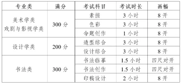 2024中央美术学院校考复试成绩查询时间 如何查分_中央美术学院2021复试考题_2021中央美院复试成绩查询