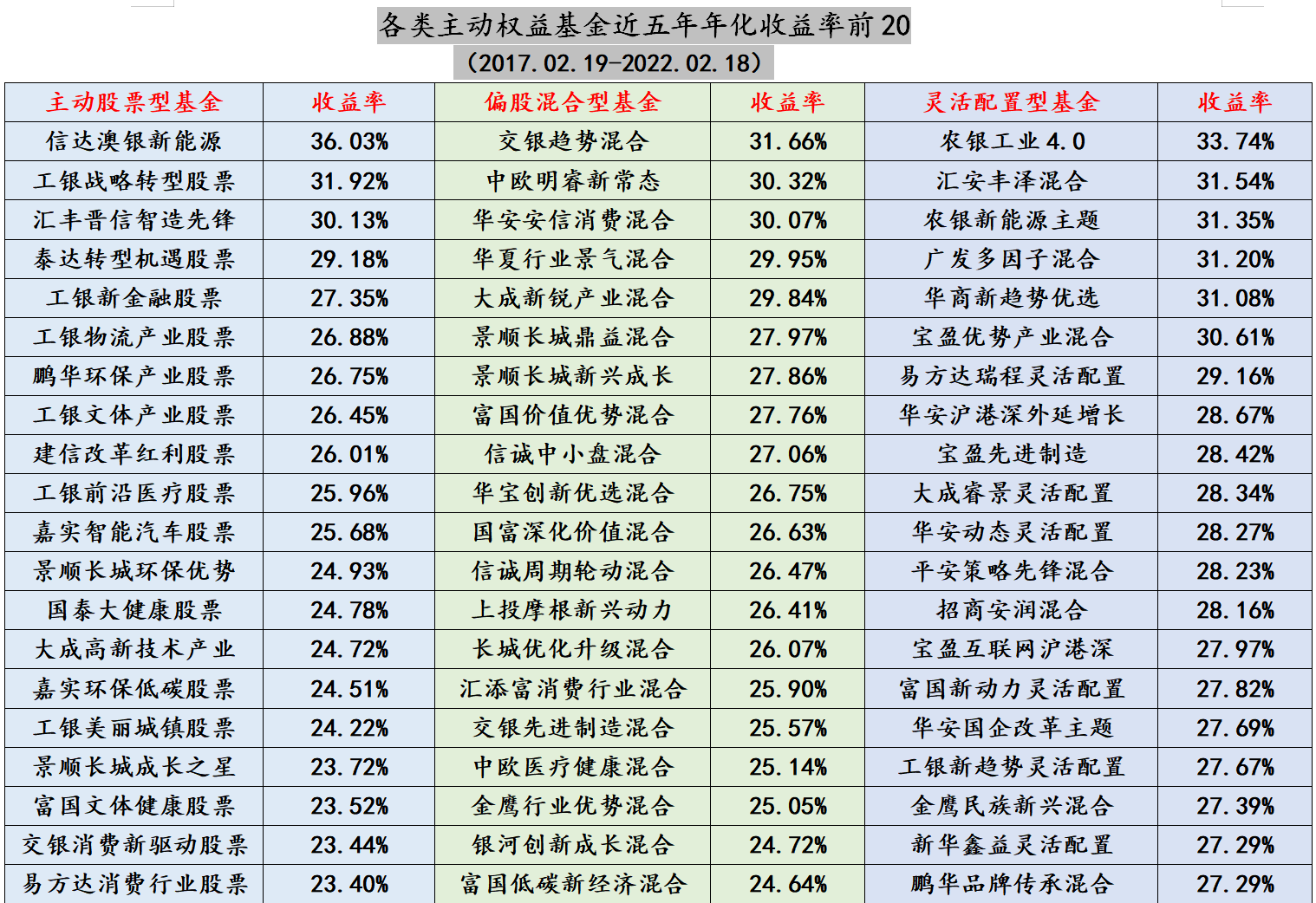 随机选择公募主动权益基金投资,年化收益率10-15%的概率有多大?