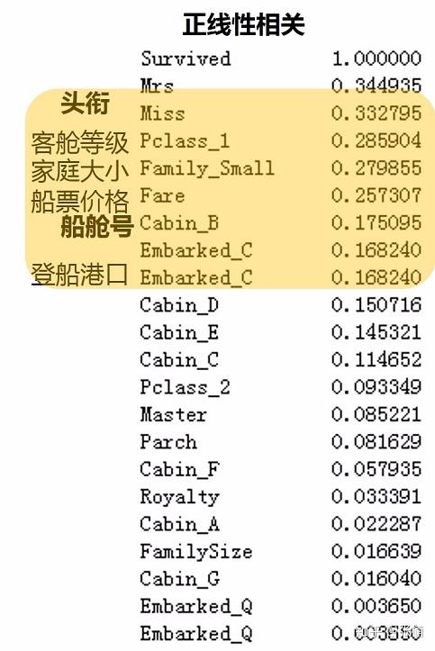 kaggle泰坦尼克號python生存預測