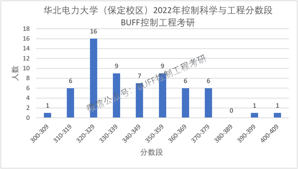 华北电力大学是211大学吗_华北电力大学是211_华北电力大学是211