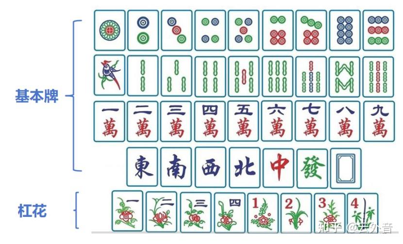 麻将基础知识一:认识麻将 - 知乎