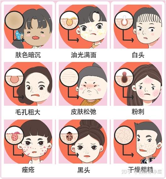 祛痘印修复痘坑排行榜第一名!高口碑祛痘产品,祛痘的正确方法 - 知乎