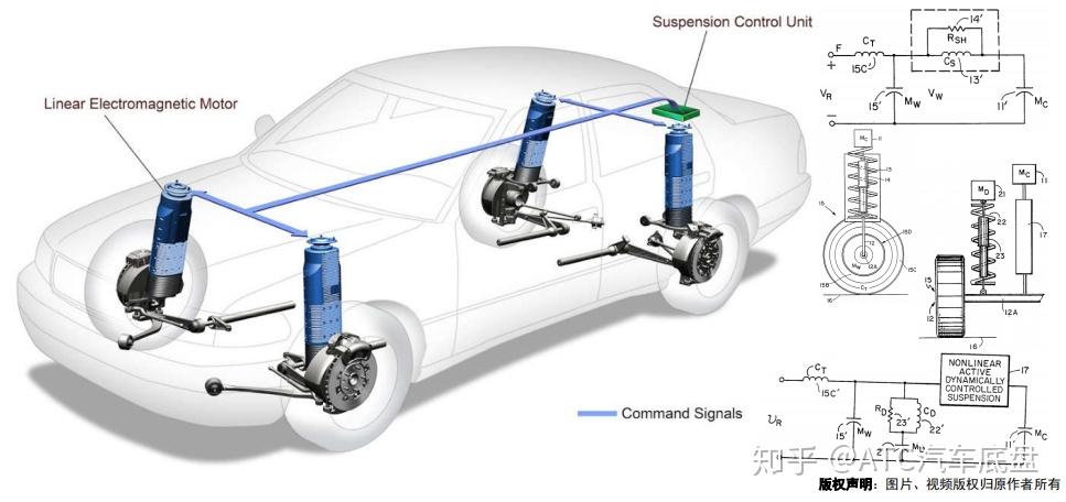 电磁式主动悬架研发现状概述与思考