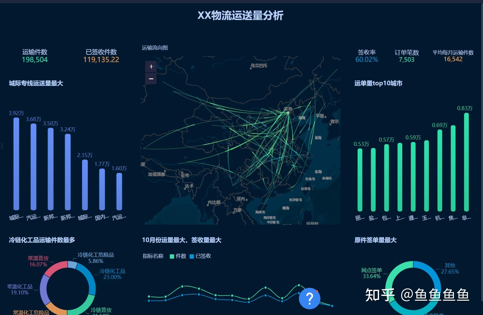 数据可视化:BI流向地图制作! - 知乎