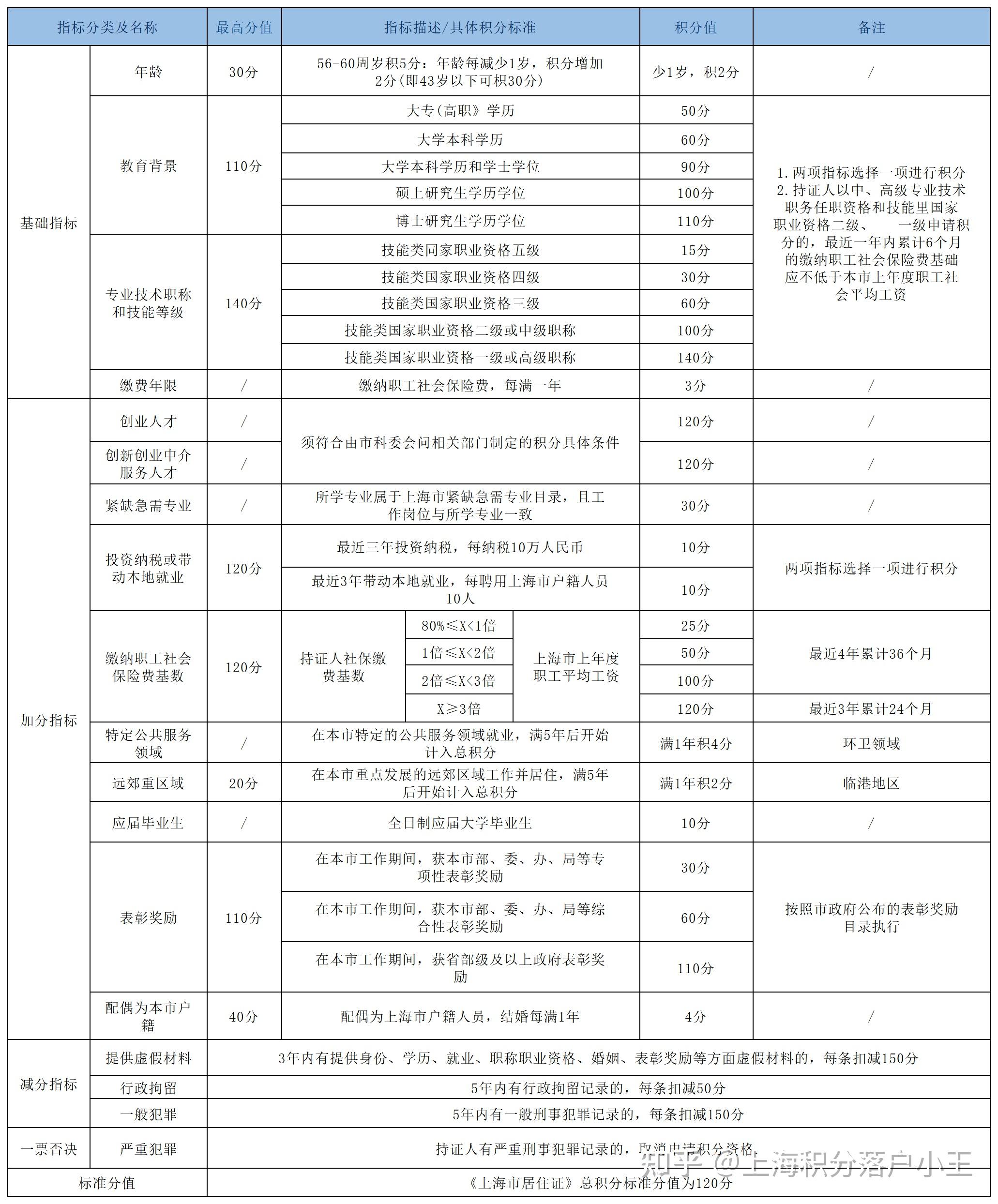 上海居住证积分图片