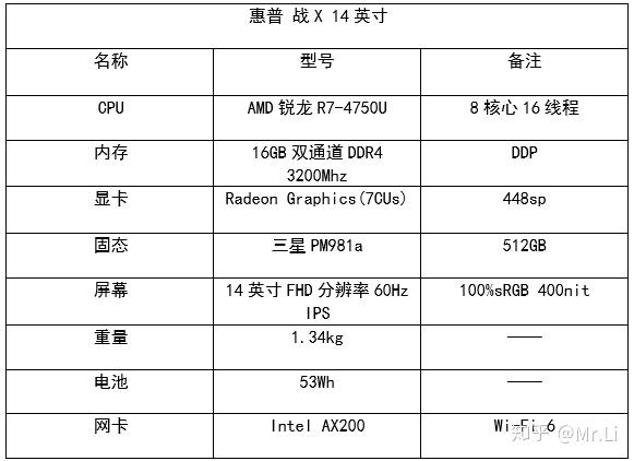 薯条就是正义惠普战x14锐龙版详细评测