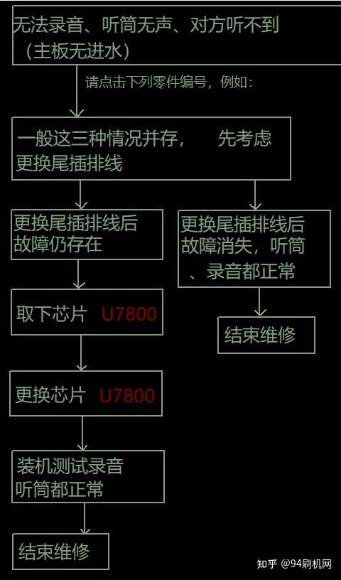 电脑打电话别人听不见怎么办呢怎么回事 电脑打电话别人听不见怎么办呢怎么回事