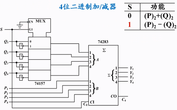 数字电路加法器 基本原理(一)