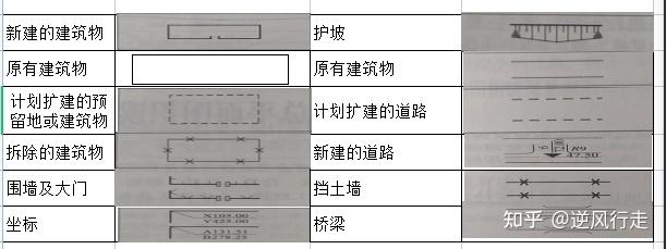 要读懂施工图先了解这些 - 知乎