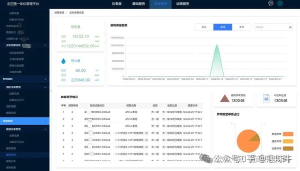 一觉醒来，Qt、C#界面开发的天塌了？