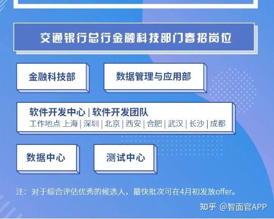 銀行擴招10000崗位中農工建交銀行2022年春招正式啟動應屆生可投想進