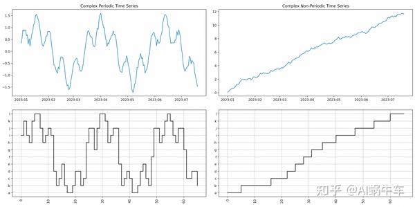 时间序列表征之SAX(Symbolic Aggregate approXimation)实战python讲解 - 知乎