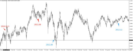 美联储历史QE及其对金融市场的影响 美联储历史QE及其对金融市场的影响