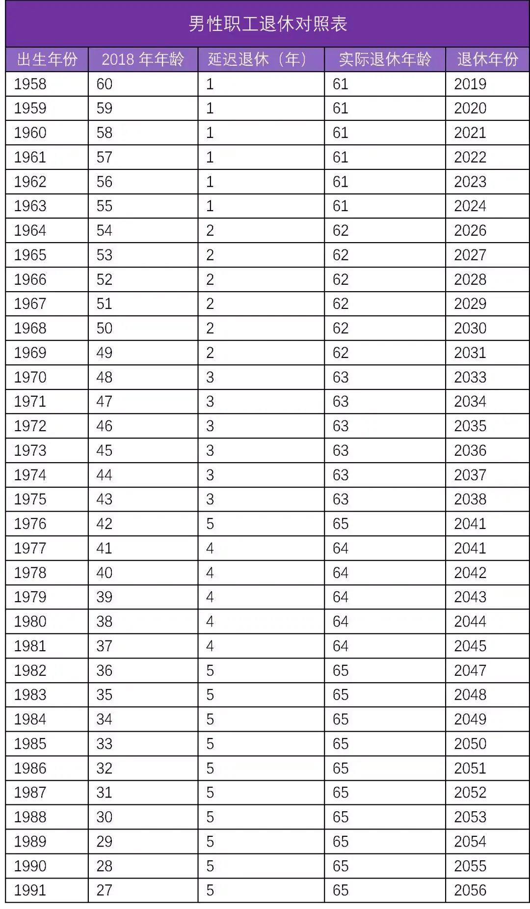 1990后到1999年龄表图片