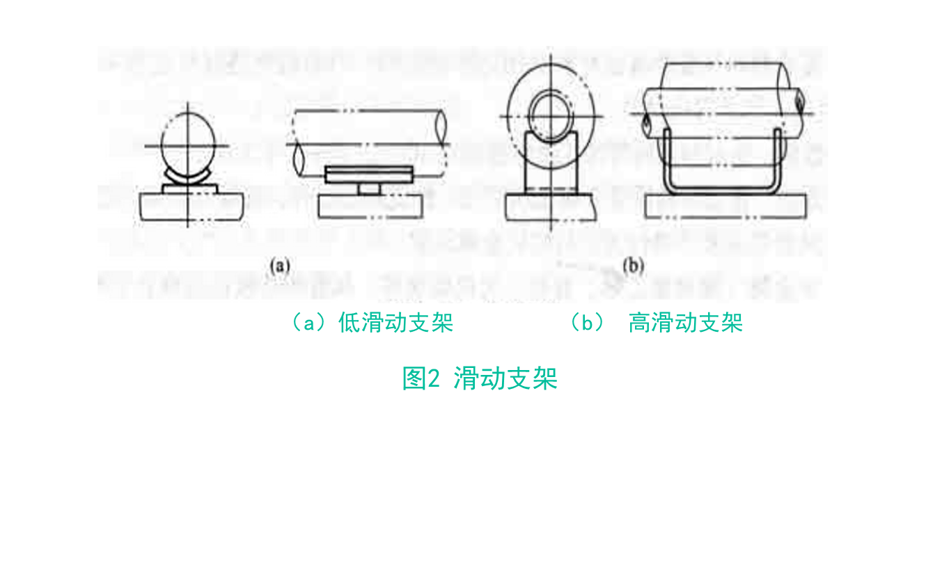 详解室内管道支架及吊架 知乎