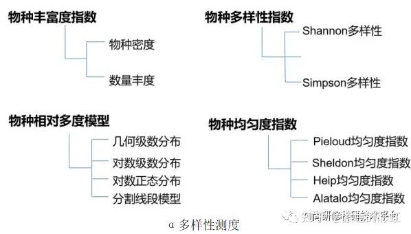 环评制图:土地利用现状图的制作、植被类型图的制作、植被覆盖度图的制作、生态系统类型图的制作、物种适宜生境分布图的制作等 - 知乎