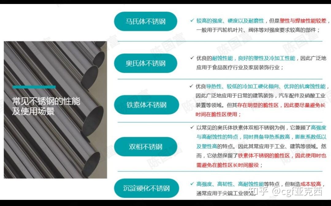 氮化对不锈钢侵蚀有何影响? (氮化对不锈钢耐腐蚀性影响)