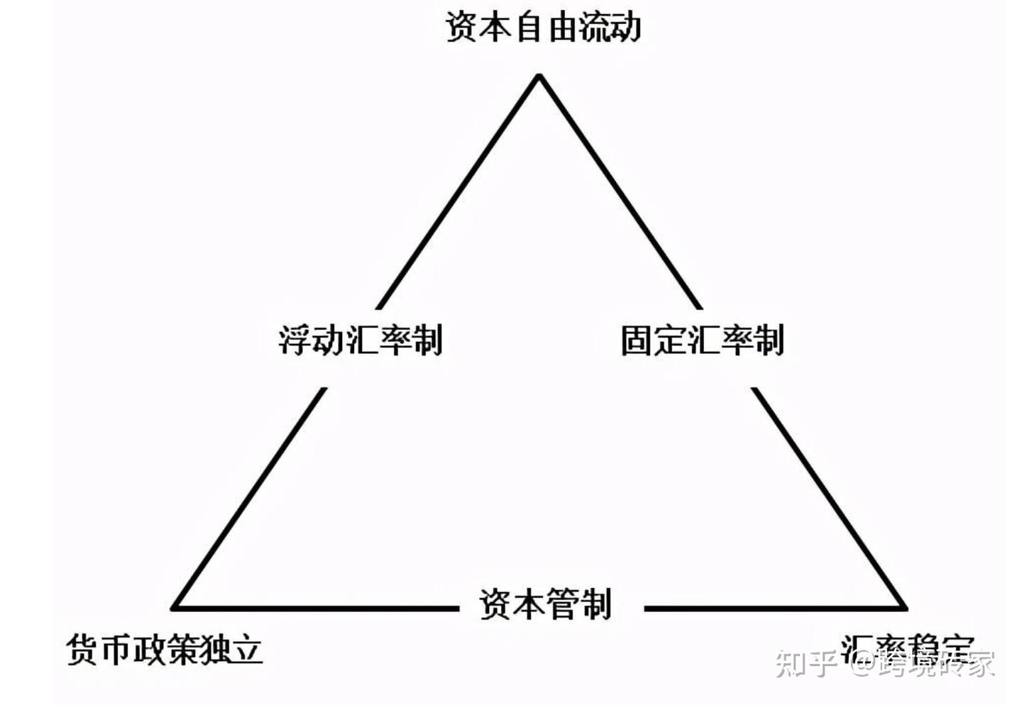 为什么我国要实行外汇管制，人民币国际化不好？ - 知乎