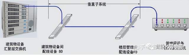 综合布线系统解决方案,附综合布线机柜模板图,老司机干的活! - 知乎