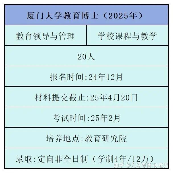 厦门大学2026年教育博士报考梳理|考博分析|考博辅导 - 知乎