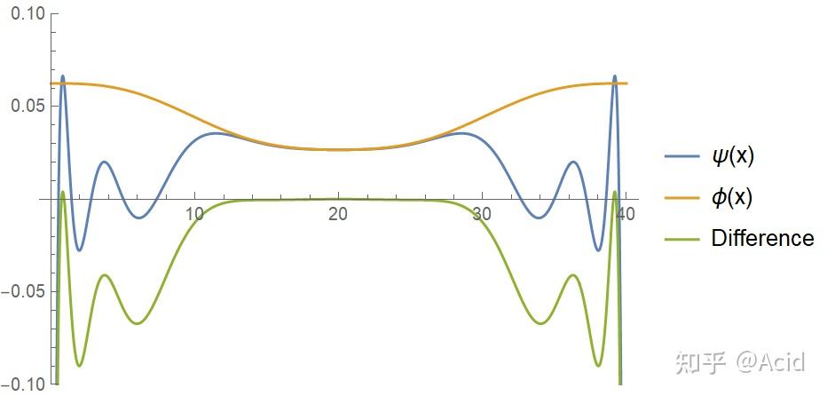 Paws Algorithm PAW(Projected augmented wave)算法介绍 - 知乎